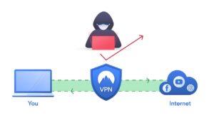 Skydda internetbanken med en VPN