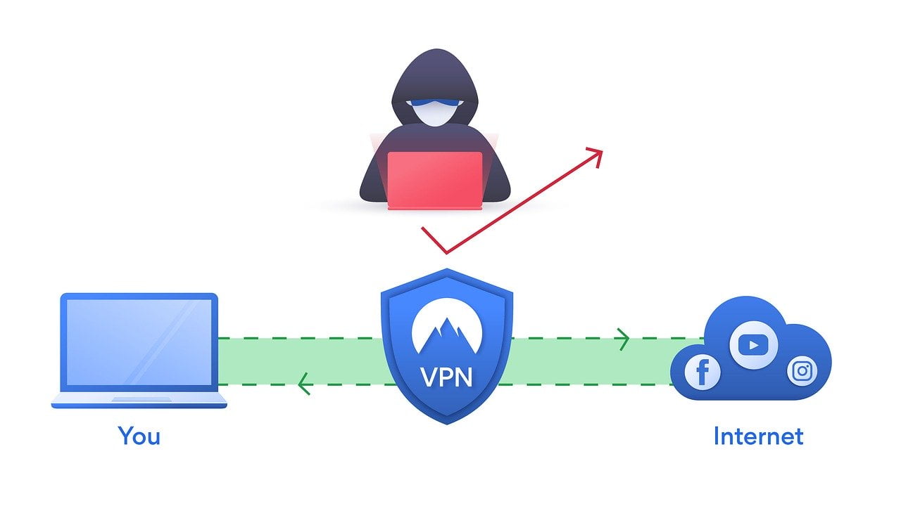 Skydda internetbanken med en VPN